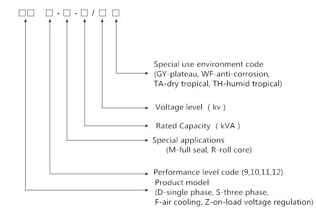 2500KVA 3 فاز نوع روغن ترانسفورماتور غوطه ور خنک 1
